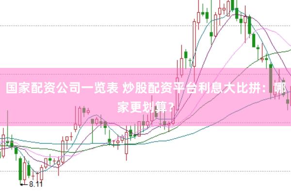 国家配资公司一览表 炒股配资平台利息大比拼：哪家更划算？