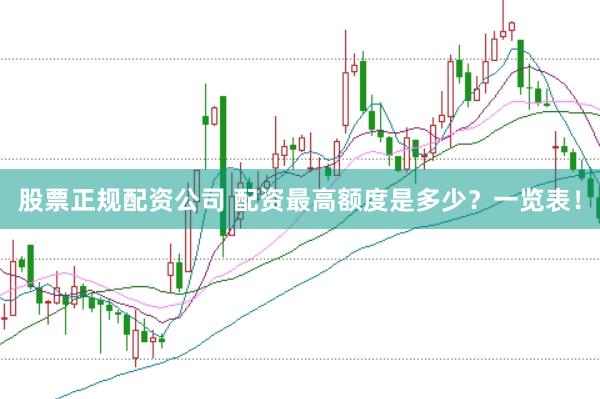股票正规配资公司 配资最高额度是多少？一览表！